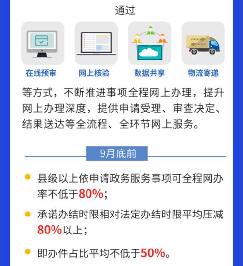 一图看懂2021年山东省如何提升一体化政务服务能力